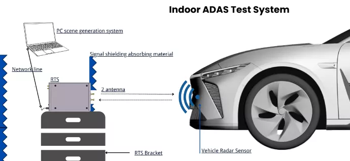 radar target simulator- ADAS test system