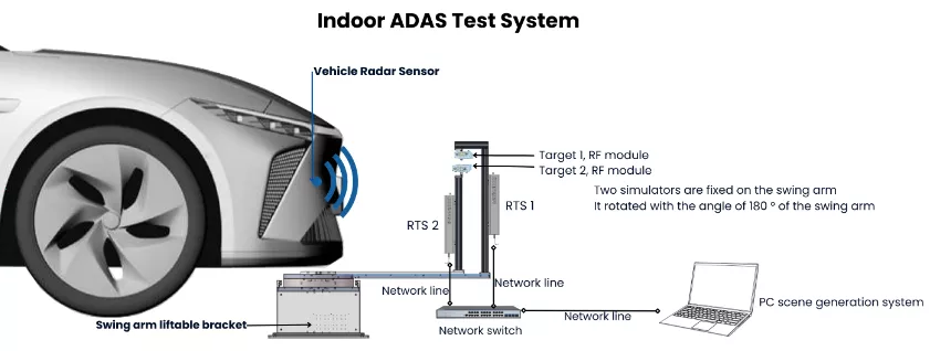 radar target simulator- ADAS test system